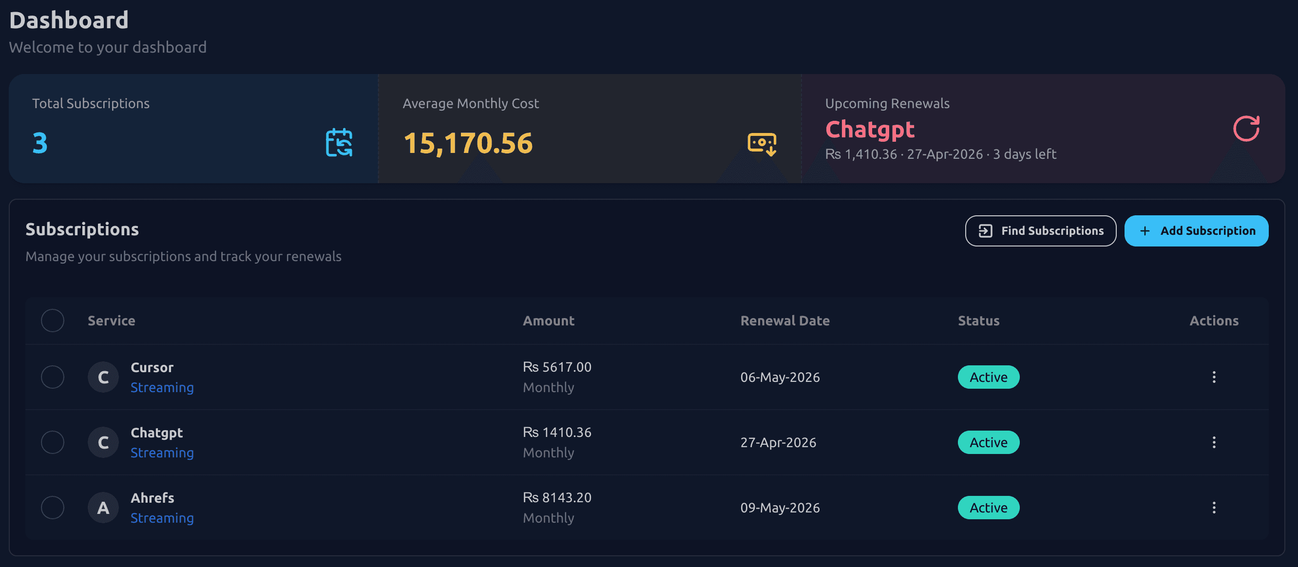 Dashboard for ongoing tracking